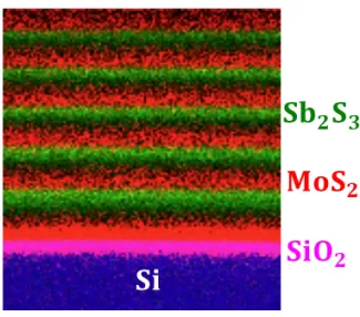 Beyond-graphene 2D materials and van der Waals heterostructures 